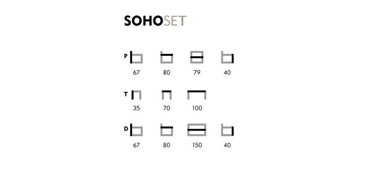 SOHO SET